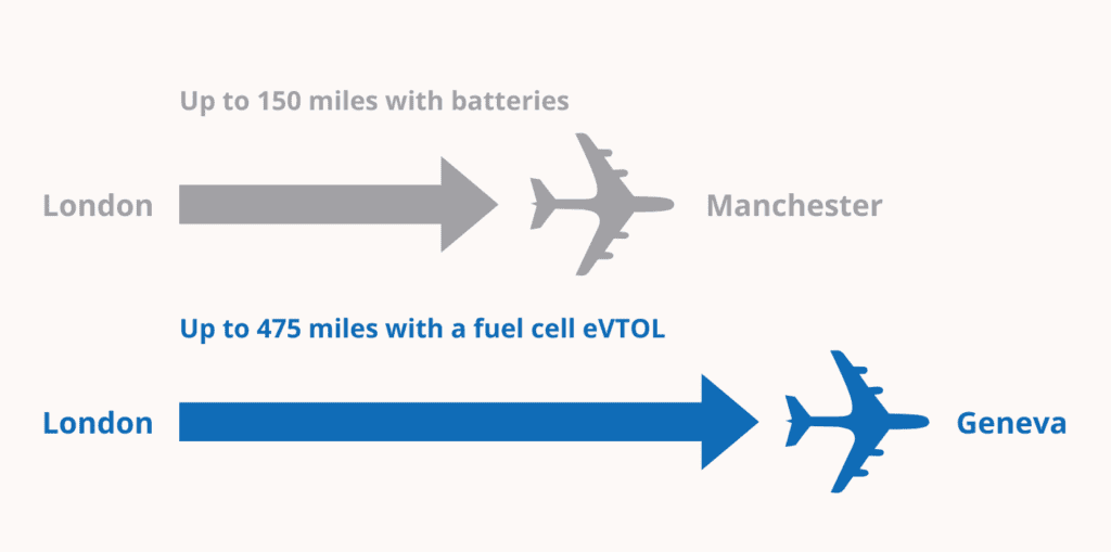 Battery versus Fuel Cells 