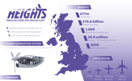 Launch of HEIGHTS programme